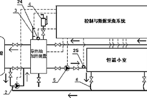 一種低中真空復(fù)合保溫管道熱力性能集成檢測系統(tǒng)及應(yīng)用