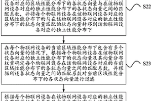 一種物聯(lián)網(wǎng)設(shè)備性能檢測(cè)方法、裝置及系統(tǒng)