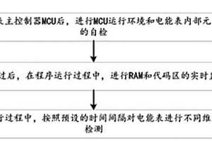 一種面向電能表的自檢測方法及系統(tǒng)