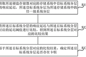 硬盤檢測方法、裝置、計算機(jī)設(shè)備及存儲介質(zhì)