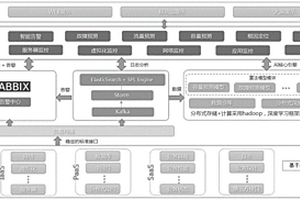 一種網(wǎng)絡(luò)性能異常的智能告警方法