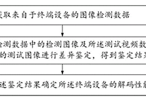 設(shè)備解碼性能確定方法、裝置、電子設(shè)備及存儲(chǔ)介質(zhì)