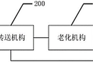 電容器自動老化系統(tǒng)