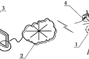 輸電線路氧化鋅避雷器在線監(jiān)測(cè)系統(tǒng)