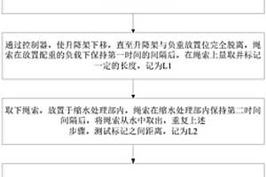 一種纖維繩索縮水率測(cè)試儀及其測(cè)試方法