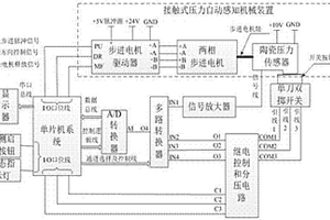 一種車用單刀雙擲開關(guān)性能自動(dòng)測(cè)試系統(tǒng)