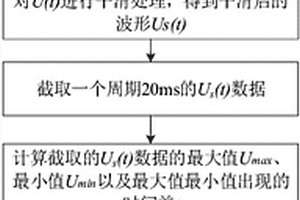 一種晶閘管帶外電路開展耐壓性能測試的漏電流計算方法