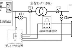 無功補償裝置的高低電壓穿越能力檢測系統(tǒng)