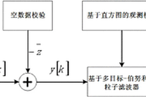 基于無線傳感器網(wǎng)絡(luò)的多目標(biāo)無源跟蹤方法