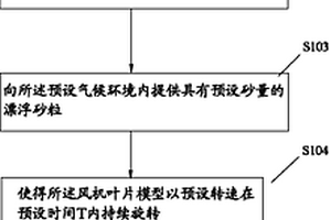 風(fēng)機(jī)葉片用油漆防風(fēng)砂檢測方法及檢測裝置