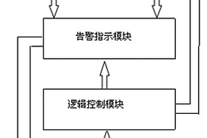 液壓系統(tǒng)電氣性能檢查試驗(yàn)器