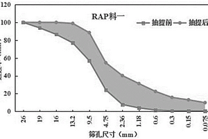 一種RAP結(jié)團(tuán)程度的試驗(yàn)評(píng)價(jià)方法