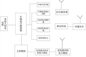 一種充電設(shè)備遠(yuǎn)程檢測系統(tǒng)及其檢測方法