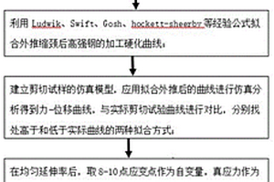 一種基于剪切應(yīng)變路徑構(gòu)建高強鋼加工硬化的方法