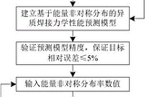 一種激光異質(zhì)焊接接頭力學性能預測方法