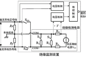 一種車輛高壓直流系統(tǒng)絕緣監(jiān)測(cè)裝置及監(jiān)測(cè)方法