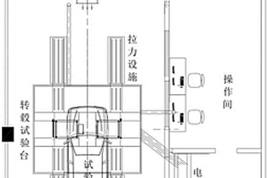 一種氫燃料電池整車性能檢測的方法和裝置