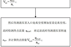 一種判斷液壓泵自吸性能的檢測(cè)方法