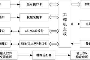 一種基于ARINC429總線航電操控模擬系統(tǒng)及方法