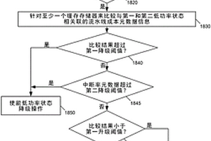 基于性能監(jiān)測信息進行數據驅動低功率狀態(tài)控制的系統(tǒng)、裝置和方法