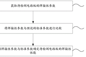 焊接性檢測方法、檢測裝置及存儲介質(zhì)