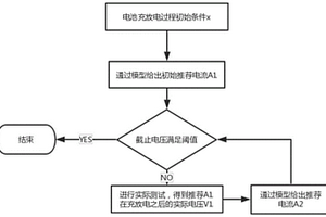 一種基于充放電的兩階段電池性能預測方法