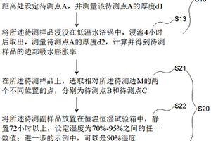 板式家具封邊板件防潮性能檢測(cè)方法