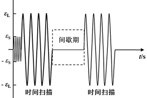 瀝青自愈合性能的測(cè)試和評(píng)價(jià)方法