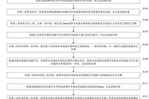 一種超載不燃電線的安全性能試驗方法