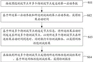 網(wǎng)絡(luò)性能檢測方法、裝置、測試端以及存儲介質(zhì)