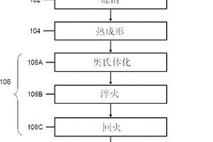 具有低溫下最佳韌性和抗硫化物應力腐蝕破裂性能的厚壁鋼管