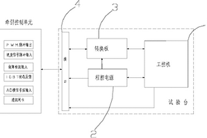 內(nèi)燃機車牽引控制單元功能測試臺