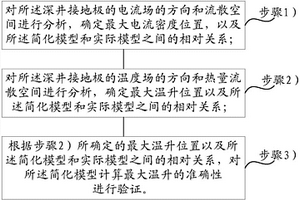 對采用深井接地極的簡化模型計算最大溫升的準確性進行驗證的方法