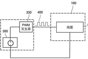 用于電梯系統(tǒng)的制動裝置及其檢測方法