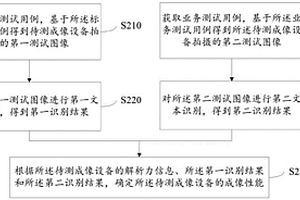 成像性能測試方法、裝置、介質(zhì)及設(shè)備