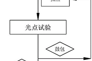 一種膠管總成的接頭與膠管匹配性檢測方法