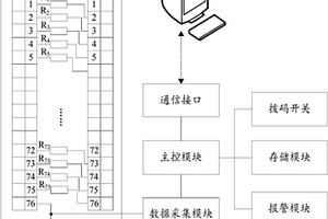 一種水密電纜壓力桶試驗(yàn)自動(dòng)檢測(cè)系統(tǒng)