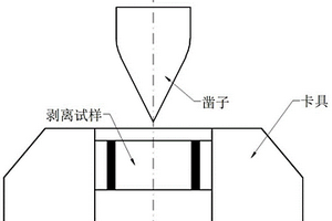 一種用于檢測(cè)節(jié)鎳型奧氏體不銹鋼堆焊界面剝離性能的試驗(yàn)方法