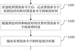 一種存儲(chǔ)系統(tǒng)性能的檢測(cè)方法、檢測(cè)裝置及檢測(cè)設(shè)備