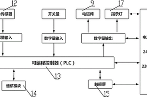 駕駛室懸架液壓密封檢測系統(tǒng)及方法