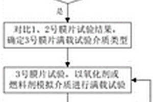 金屬膜片推進劑貯箱力學環(huán)境試驗方法