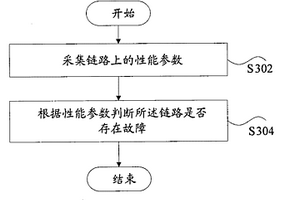 鏈路性能的檢測方法及裝置