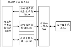 發(fā)電機(jī)勵(lì)磁調(diào)節(jié)器檢測(cè)系統(tǒng)