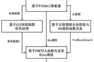 基于無(wú)人機(jī)紅外圖像的建筑三維溫度模型的建立方法