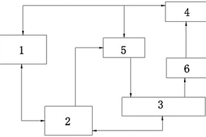 一種功放組件功率自動(dòng)校正系統(tǒng)