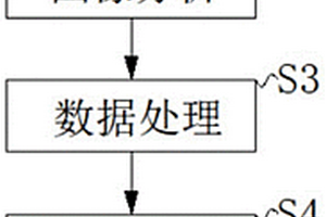 一種基于機(jī)器學(xué)習(xí)的缺陷檢測(cè)方法