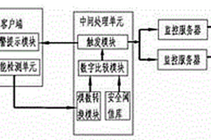 一種帶提示的云主機(jī)管理系統(tǒng)