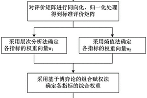 一種基于博弈論組合賦權(quán)的光伏電站性能評估方法