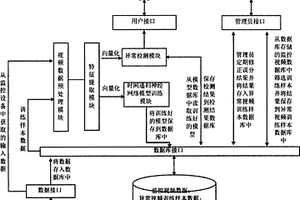 基于時(shí)間遞歸神經(jīng)網(wǎng)絡(luò)的人群異常檢測(cè)和定位系統(tǒng)及方法