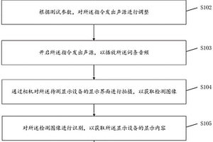 顯示設(shè)備語音性能檢測(cè)方法及系統(tǒng)